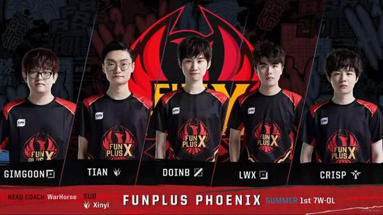 聯賽中強化 聯賽中強化