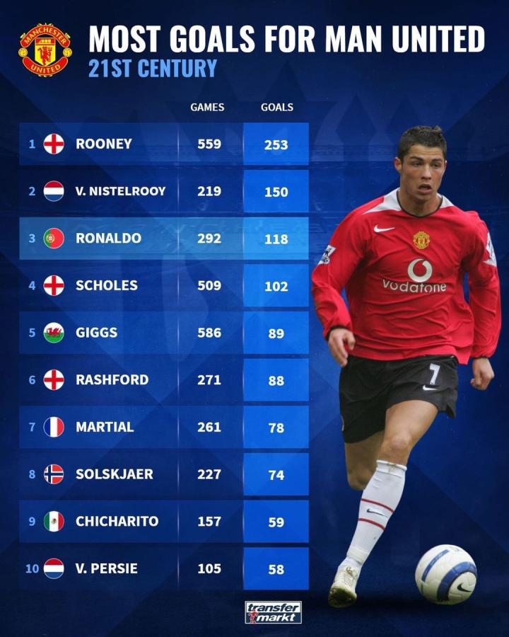 攻破球门 攻破球门