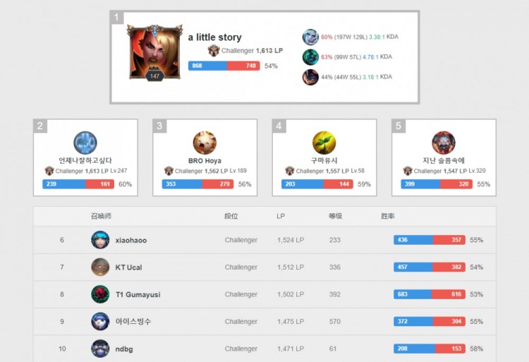 赛季中让人 赛季中让人