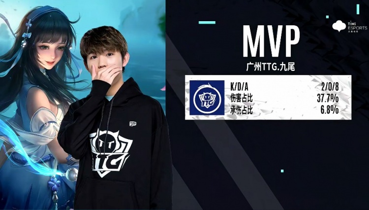 每一个位置 每一个位置